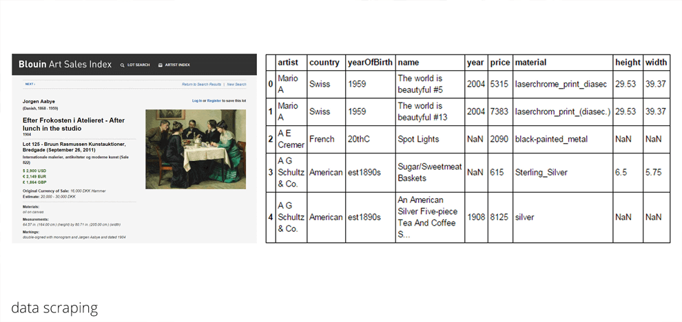 green-canvas-art-analytics-evaluation-price-prediction-1
